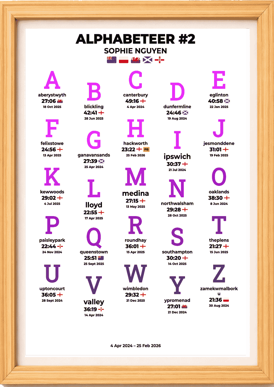 Alphabeteer Challenge Product