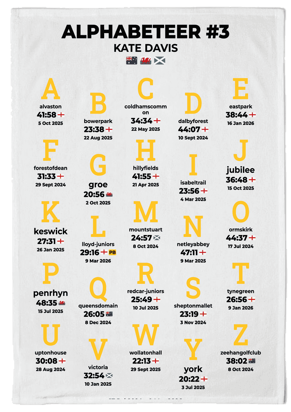 Alphabeteer Challenge Product