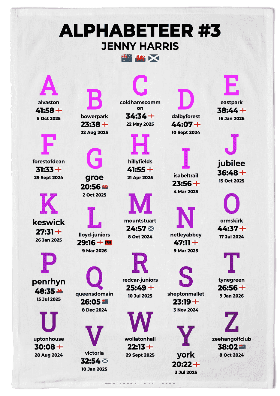 Alphabeteer Challenge Product