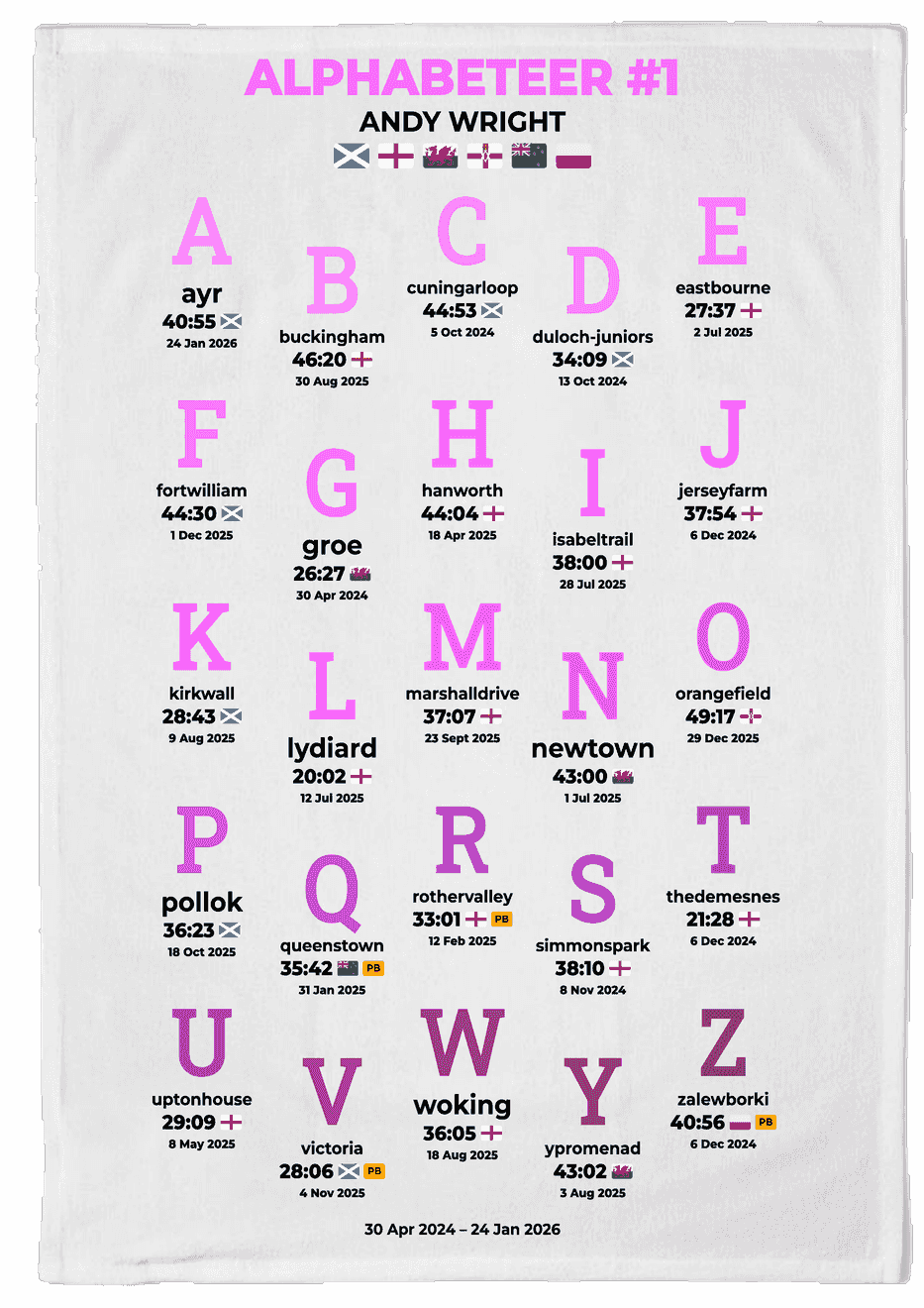 Alphabeteer Challenge Product