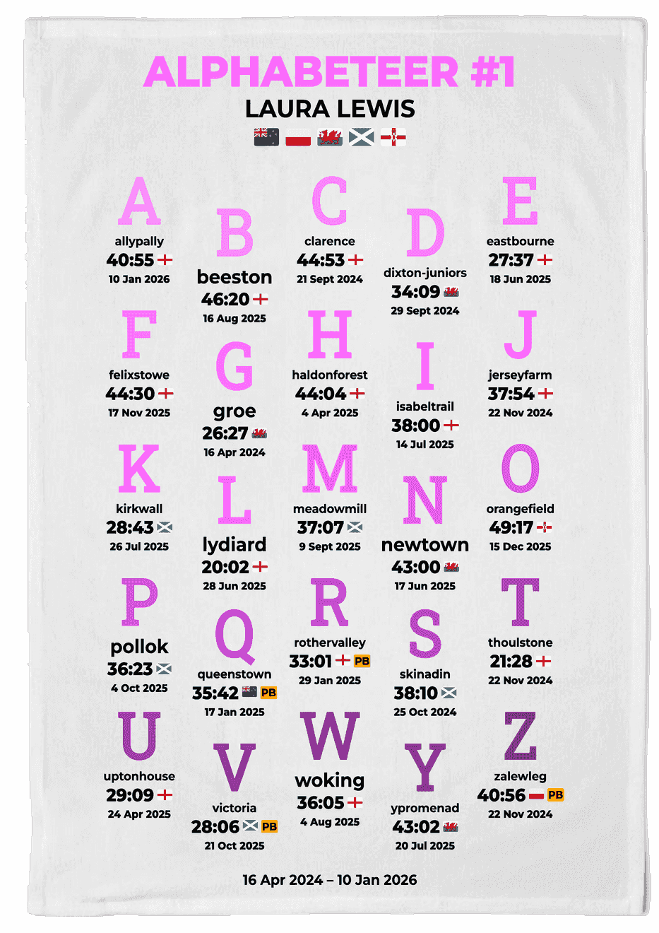 Alphabeteer Challenge Product