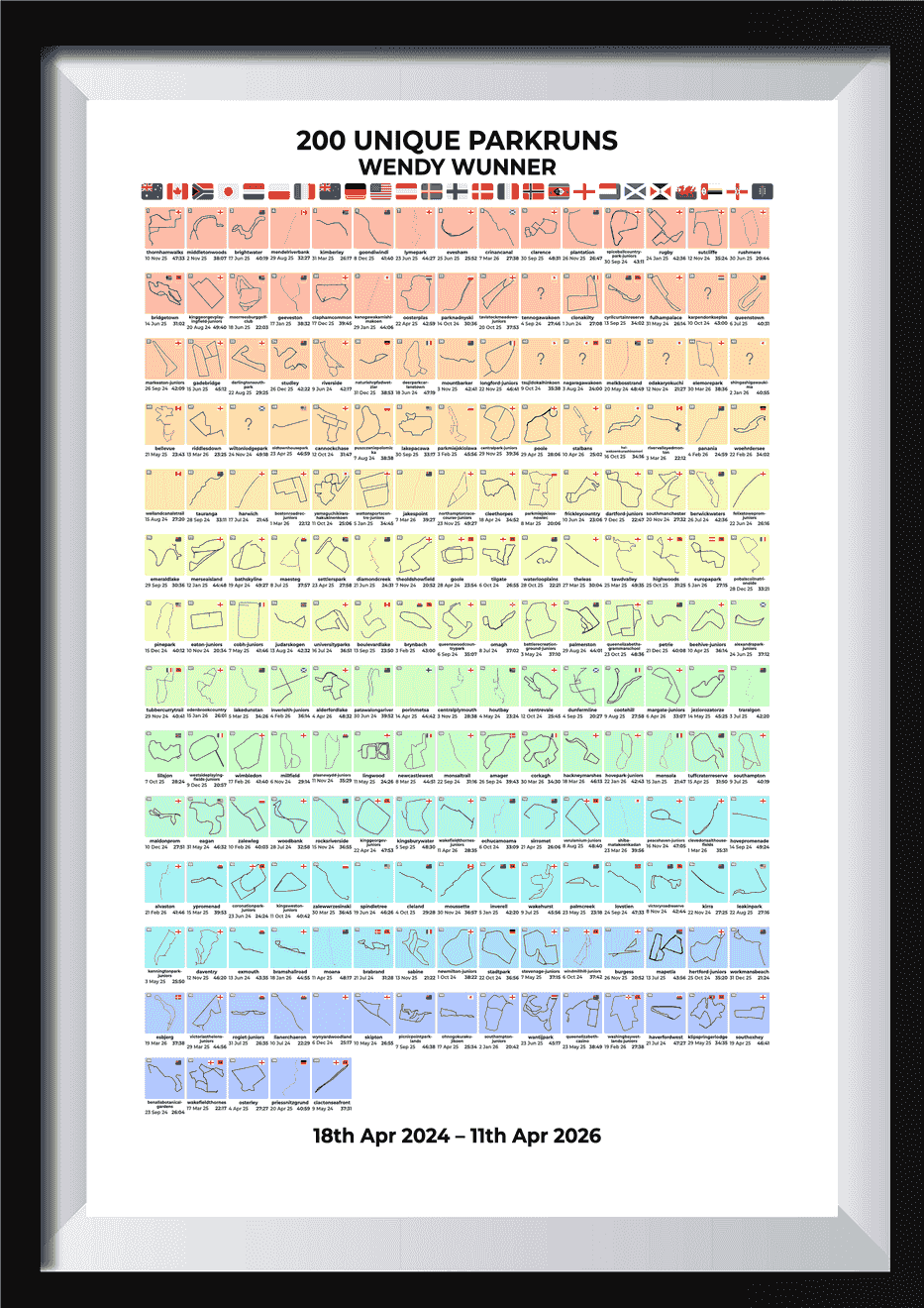 200 Unique Runs Milestone Product